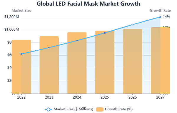 Growth Trend
