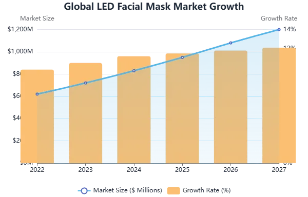 Growth Trend
