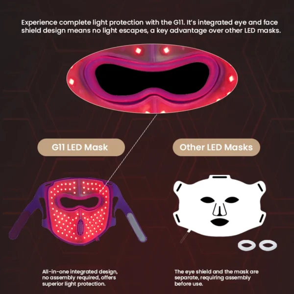 Neu gestartete 5-Wellenlängen-LED-Lichttherapie-Maske G11 – Bild 6