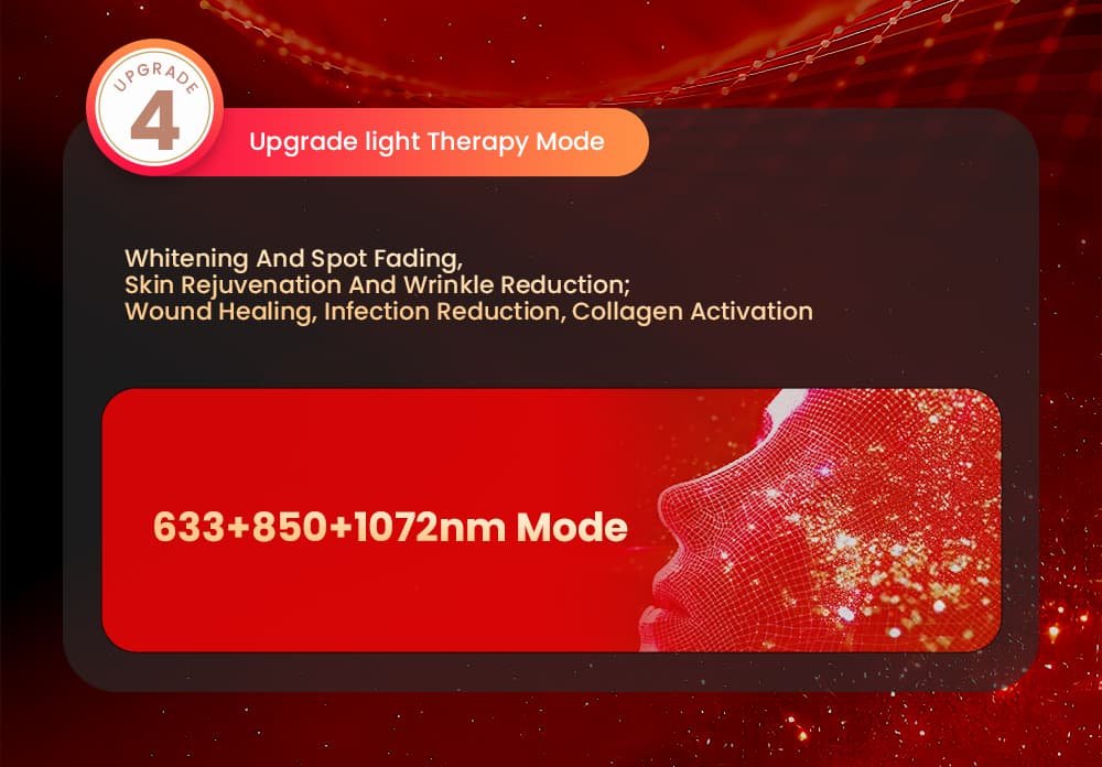 Wakelife G15K combined 633nm red light, 850nm near-infrared, and 1072nm deep NIR therapy mode for whitening, spot fading, skin rejuvenation, wrinkle reduction, wound healing, infection reduction, and collagen activation
