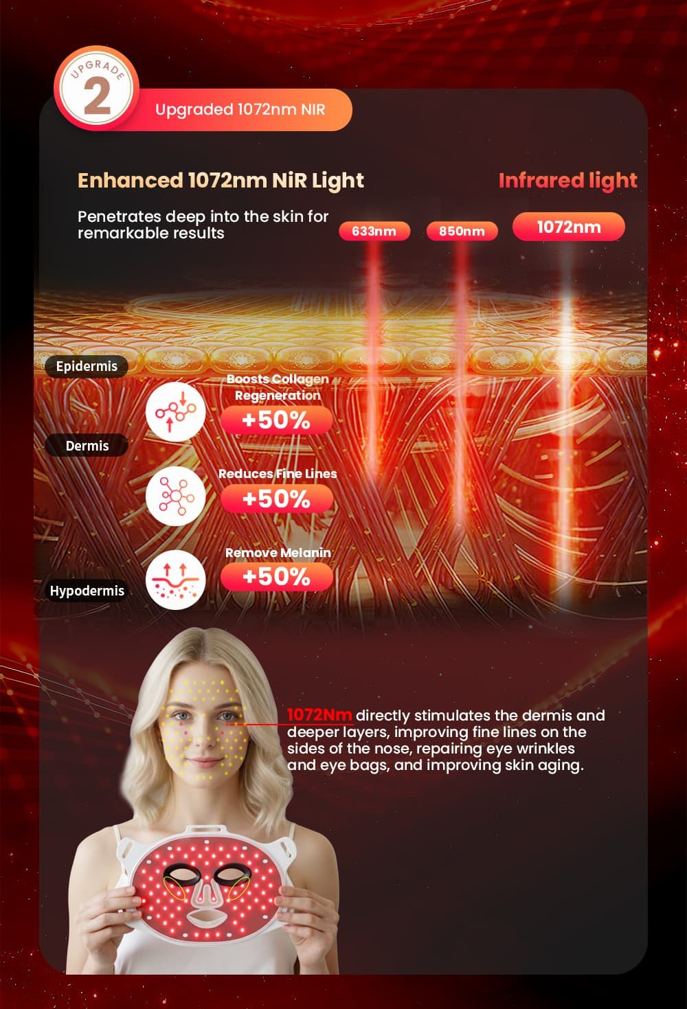 G15K VCSEL laser LED mask 1072nm near-infrared light penetrating skin layers – boosts collagen regeneration, reduces fine lines, and removes melanin by 50%