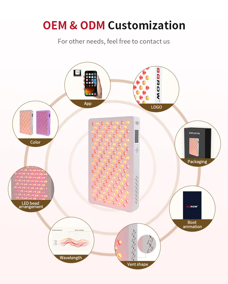 OEM and ODM customization options for red light therapy devices including logo, app, cor, comprimento de onda, embalagem, LED layout, preset modes, boot animation, vent shape, e mais