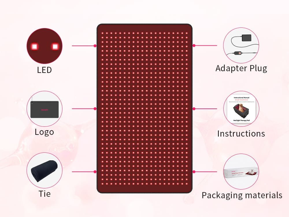 BE700 pet red light therapy pad OEM customization options including LED, logo, adapter plug, instructions, tie, and packaging