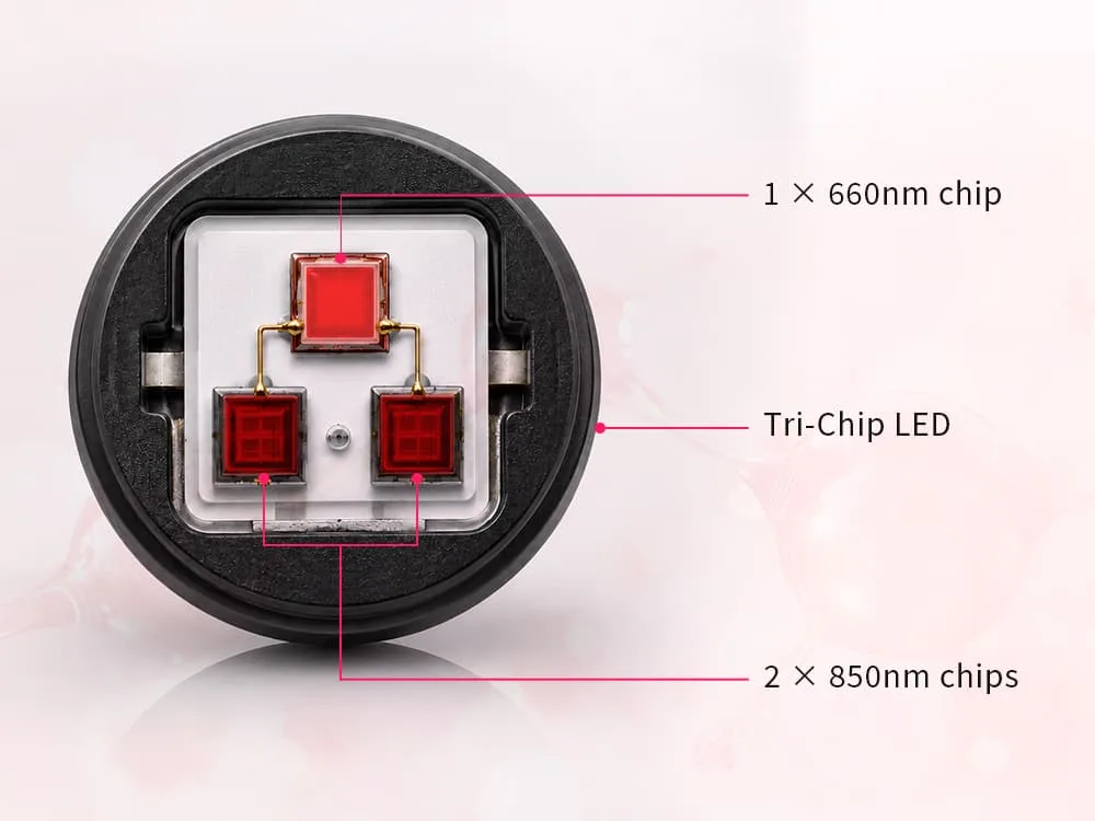 Tri-chip LED structure with one 660nm red light chip and two 850nm near infrared chips used in Wakelife pet red light therapy pads