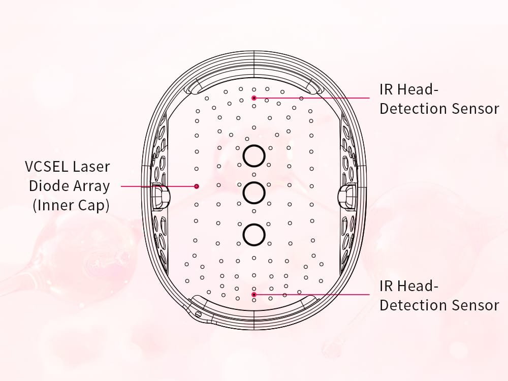 HC03 VCSEL laser hair growth cap inner structure showing laser diode array and IR head detection sensors
