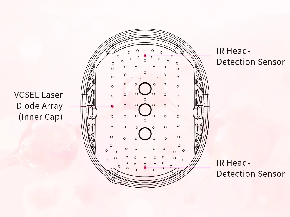 HC03 VCSEL laser hair growth cap inner structure showing laser diode array and IR head detection sensors