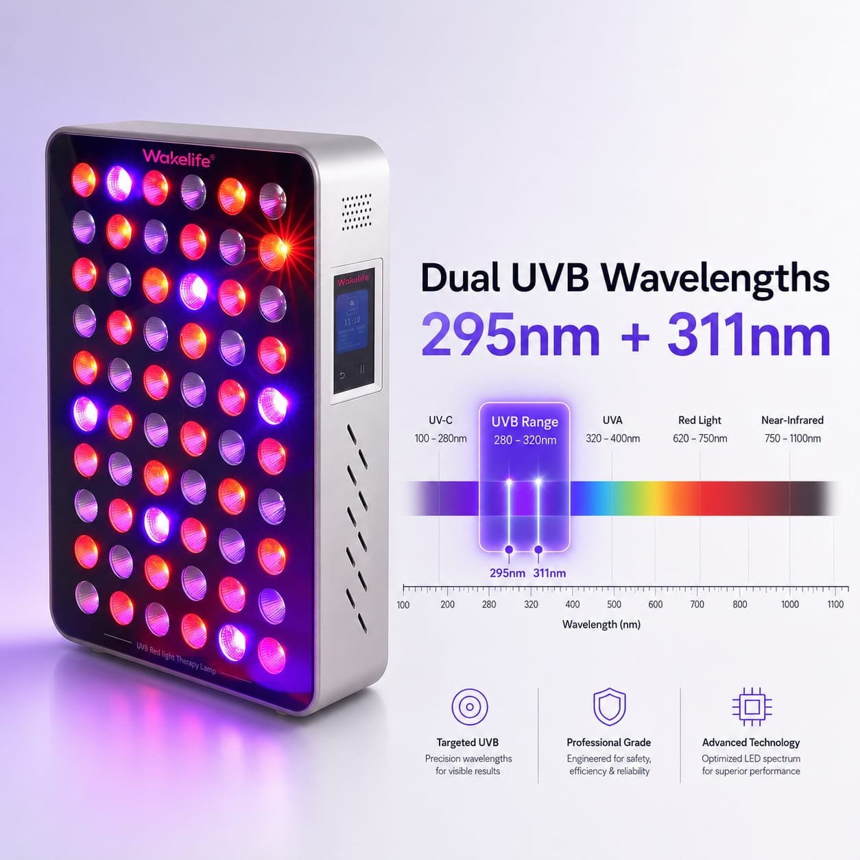 Wakelife BK300 light therapy panel highlighting dual UVB wavelengths of 295nm and 311nm with a UVB spectrum overview.