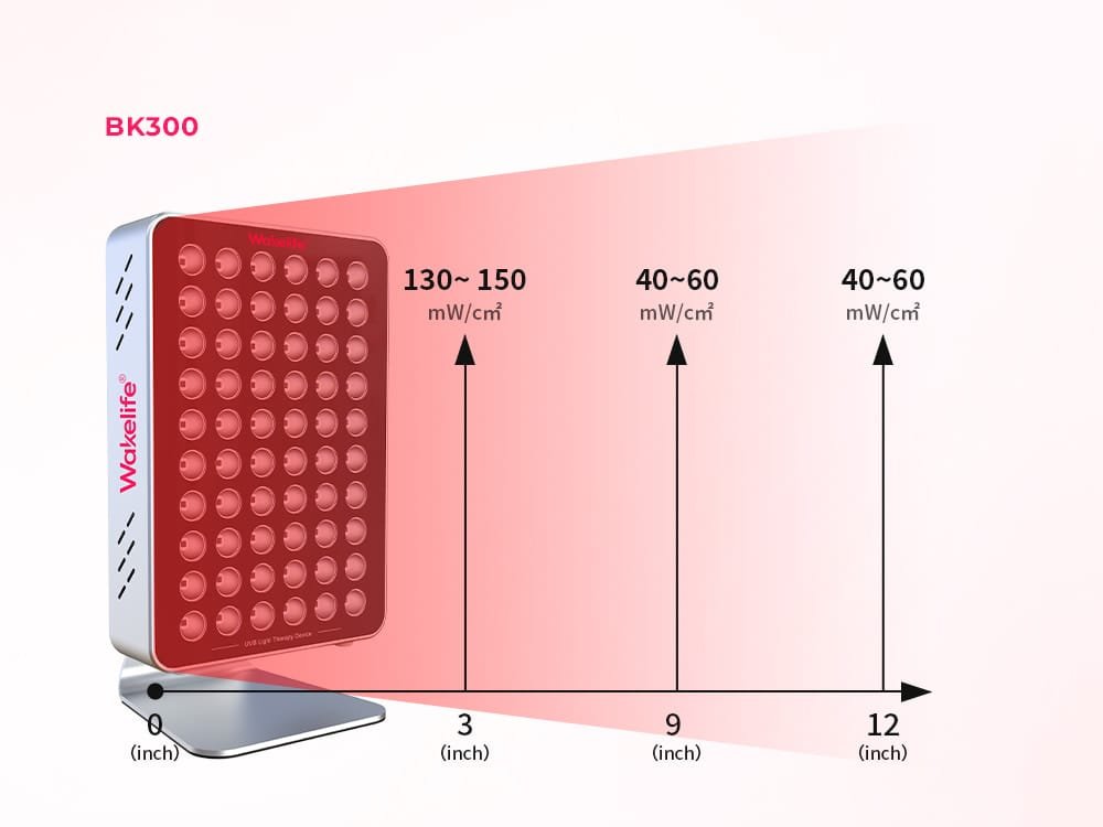 Wakelife BK300 UVB tanning panel irradiance coverage showing 130–150 mW/cm² at 3 inches and 40–60 mW/cm² at 9 to 12 inches