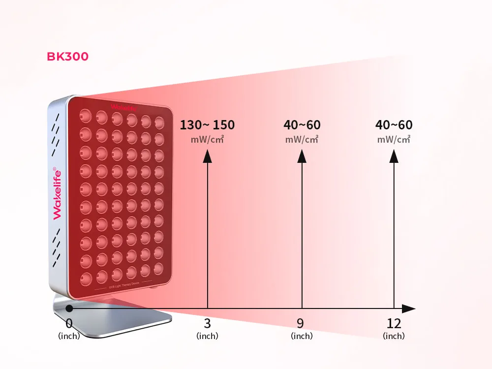 Wakelife BK300 UVB tanning panel irradiance coverage showing 130–150 mW/cm² at 3 inches and 40–60 mW/cm² at 9 to 12 inches