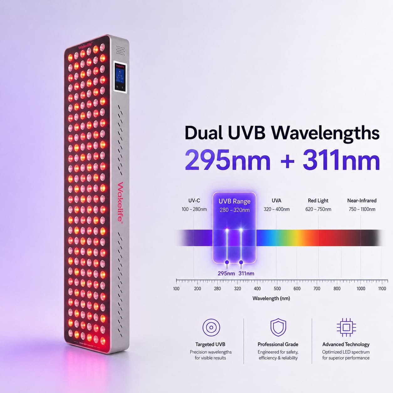 Wakelife BK900 light therapy panel with dual UVB wavelengths 295nm and 311nm highlighted in a professional spectrum chart.