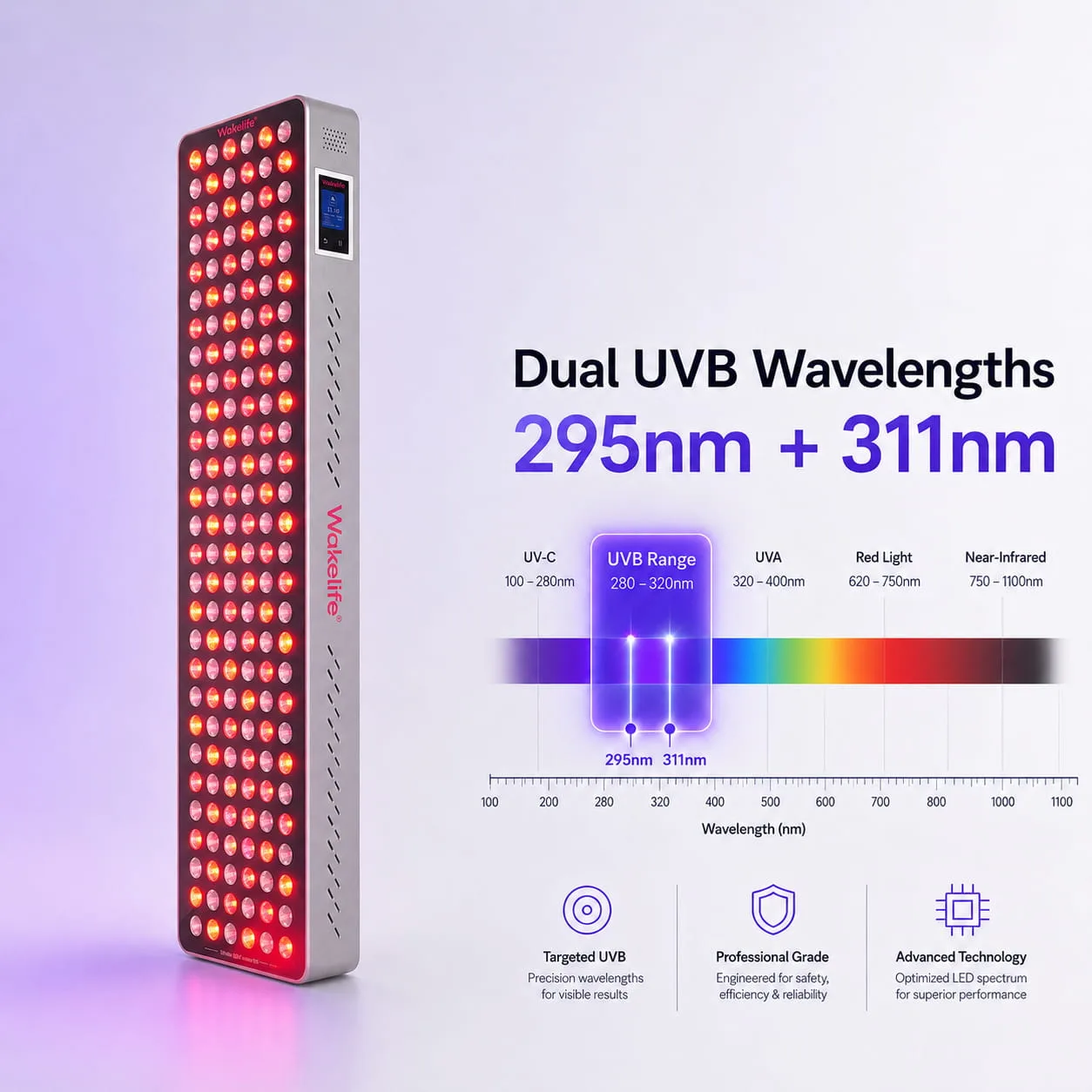 Wakelife BK900 light therapy panel with dual UVB wavelengths 295nm and 311nm highlighted in a professional spectrum chart.