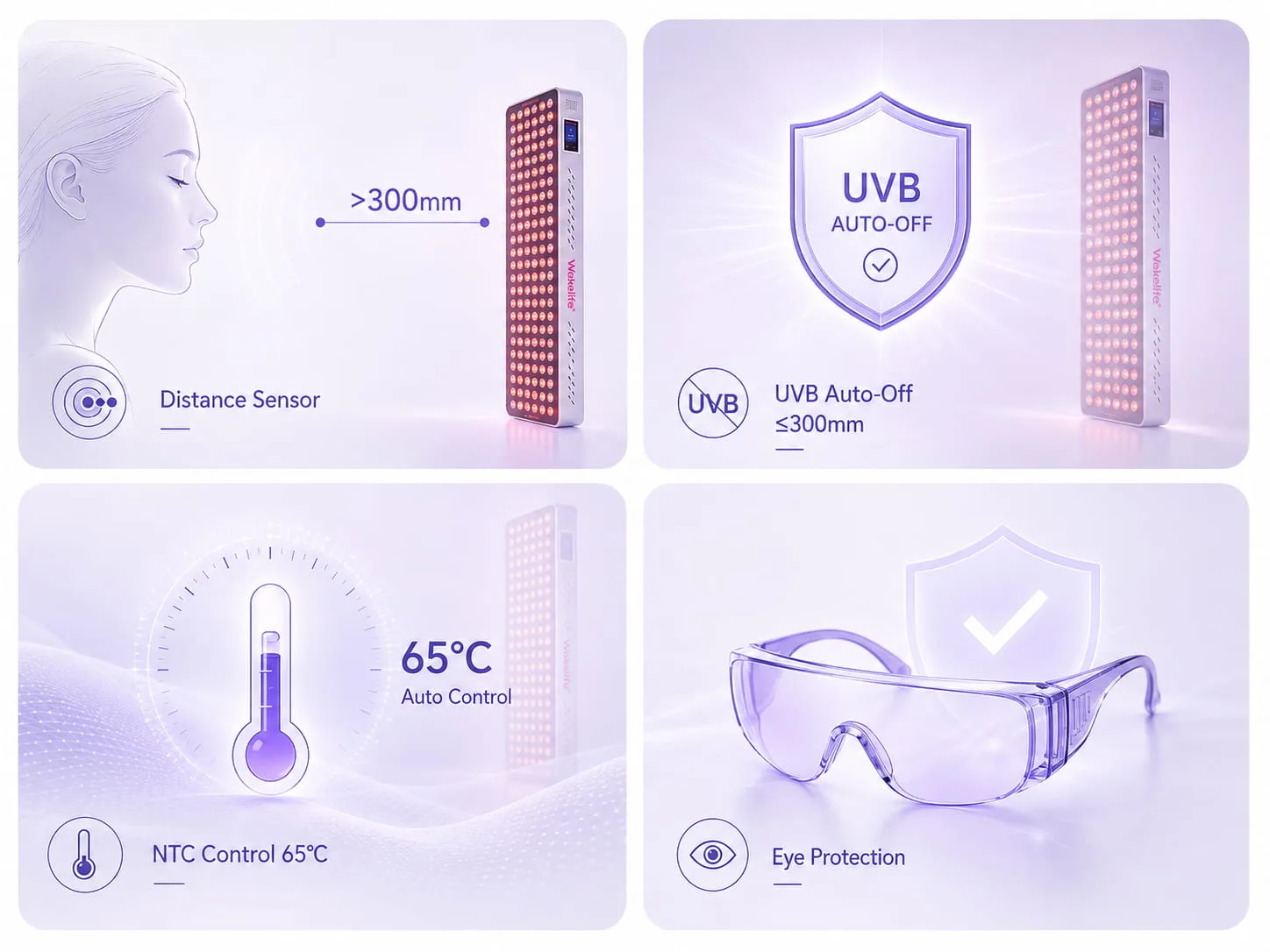 Wakelife BK900 UVB safety control infographic showing distance sensor protection, UVB auto-off at 300mm, NTC temperature control at 65°C, and eye protection.