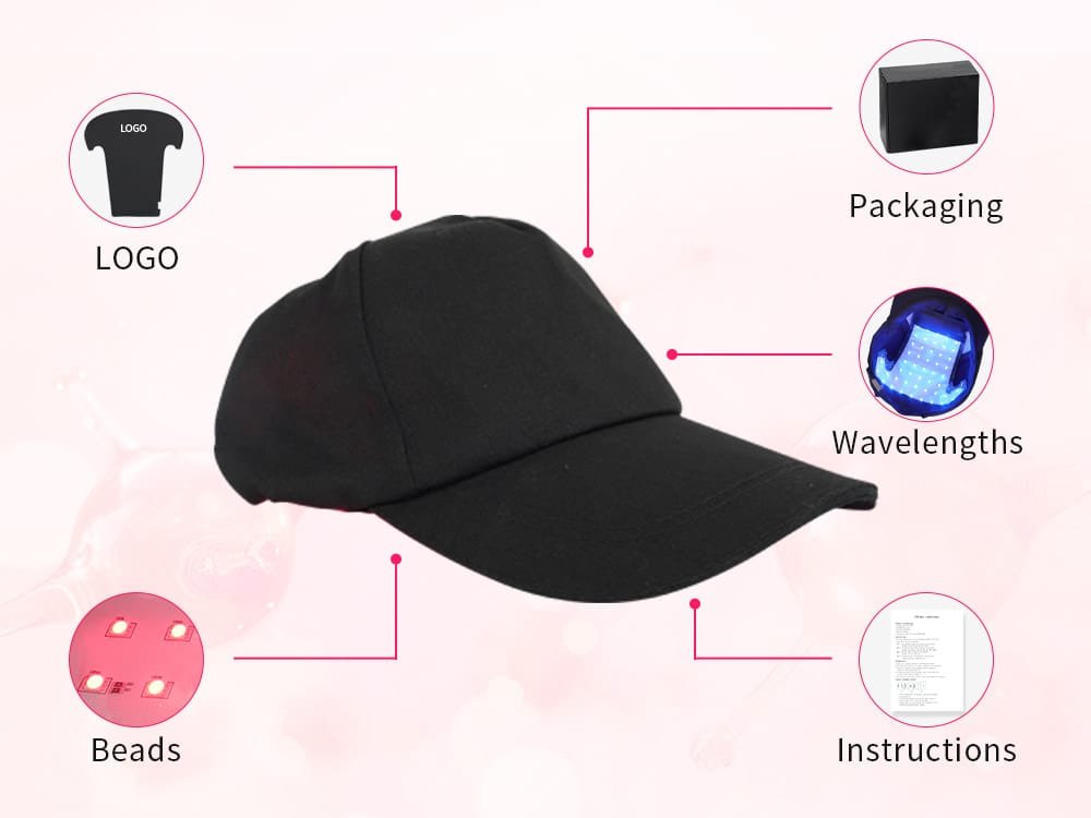 Wakelife C02 hair growth cap details showing customizable logo, packaging, wavelengths, LED beads, and instructions.