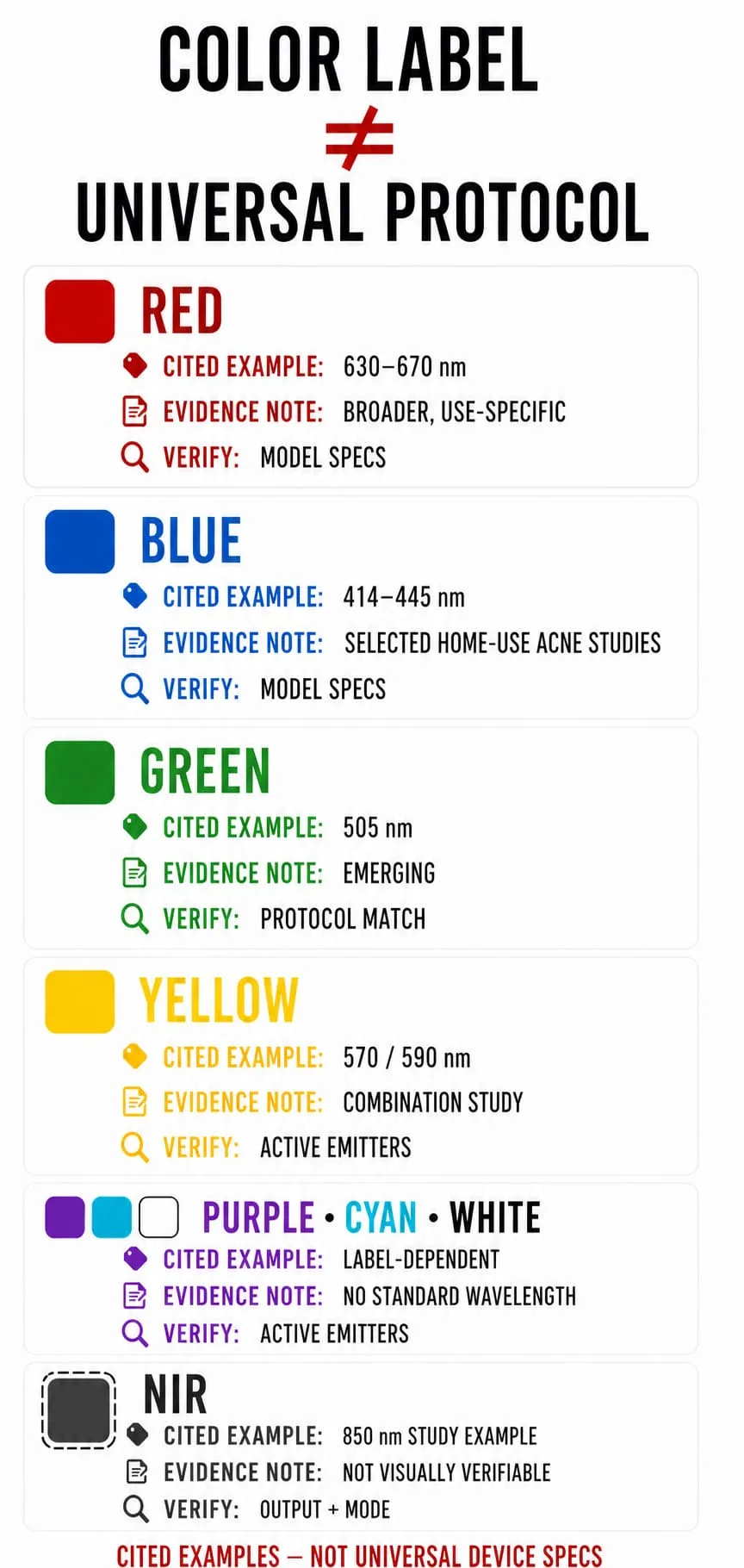 LED face mask color chart comparing wavelength examples, label meaning, evidence status, and exact-device checks