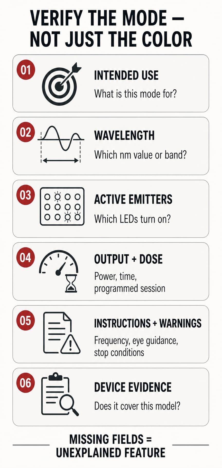 Checklist for verifying LED mask wavelengths, active emitters, produzione, protocollo, avvertimenti, and device evidence