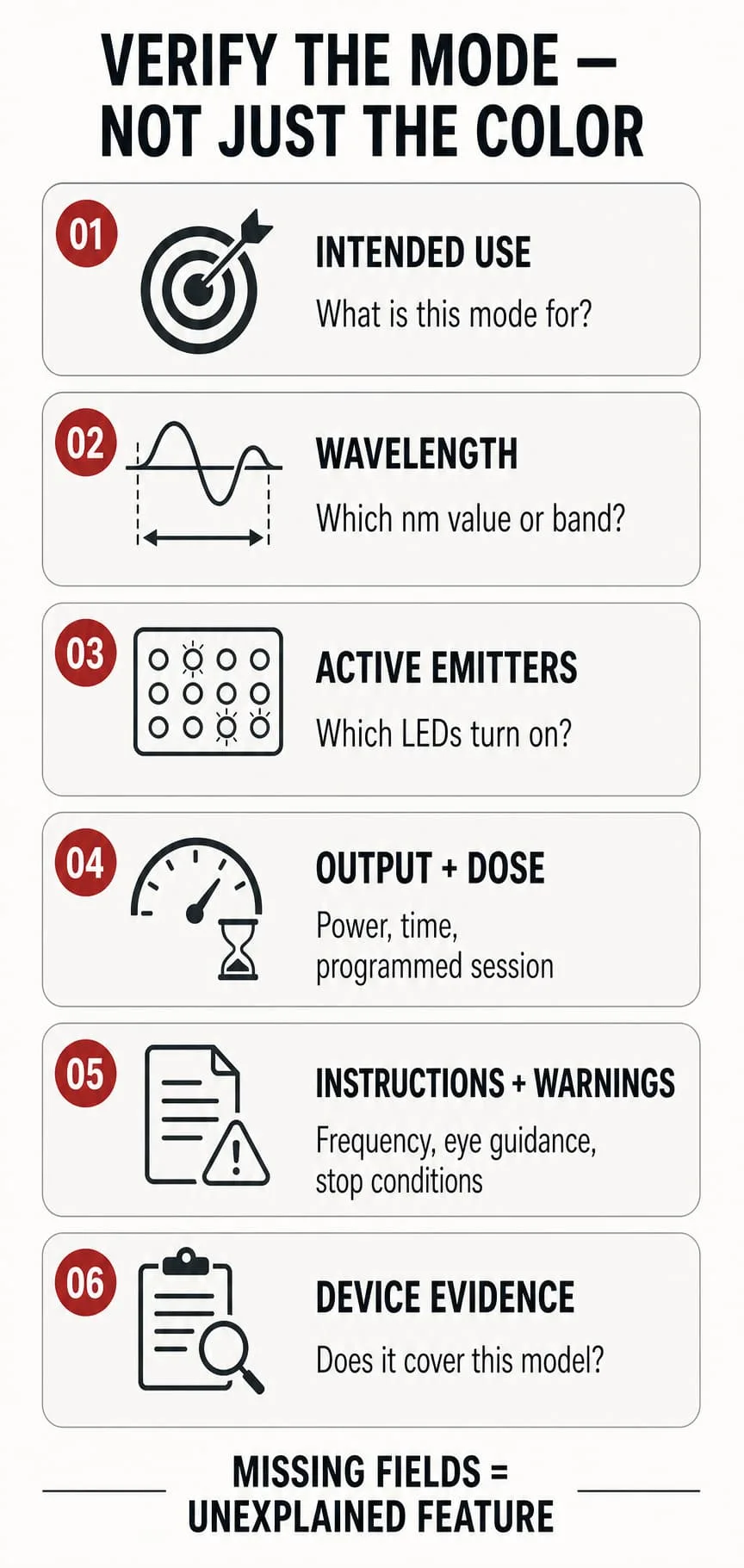 Checklist for verifying LED mask wavelengths, active emitters, Ausgabe, Protokoll, Warnungen, and device evidence
