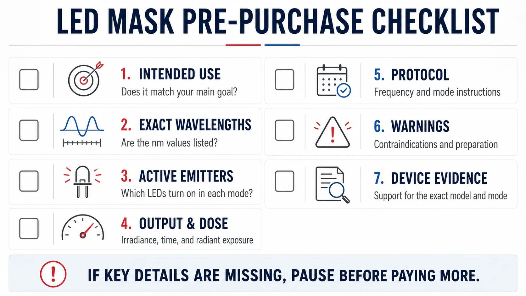 LED mask pre-purchase checklist covering intended use, wavelengths, emitters, output, protocol, warnings, and device evidence