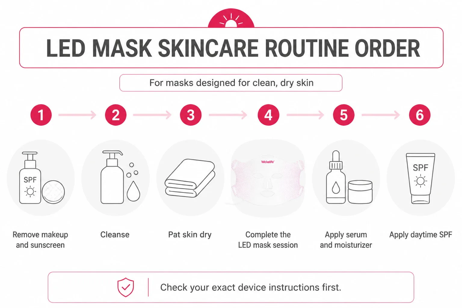 Six-step LED mask routine: remove makeup and sunscreen, cleanse, pat dry, use the LED mask, apply serum and moisturizer, then daytime SPF