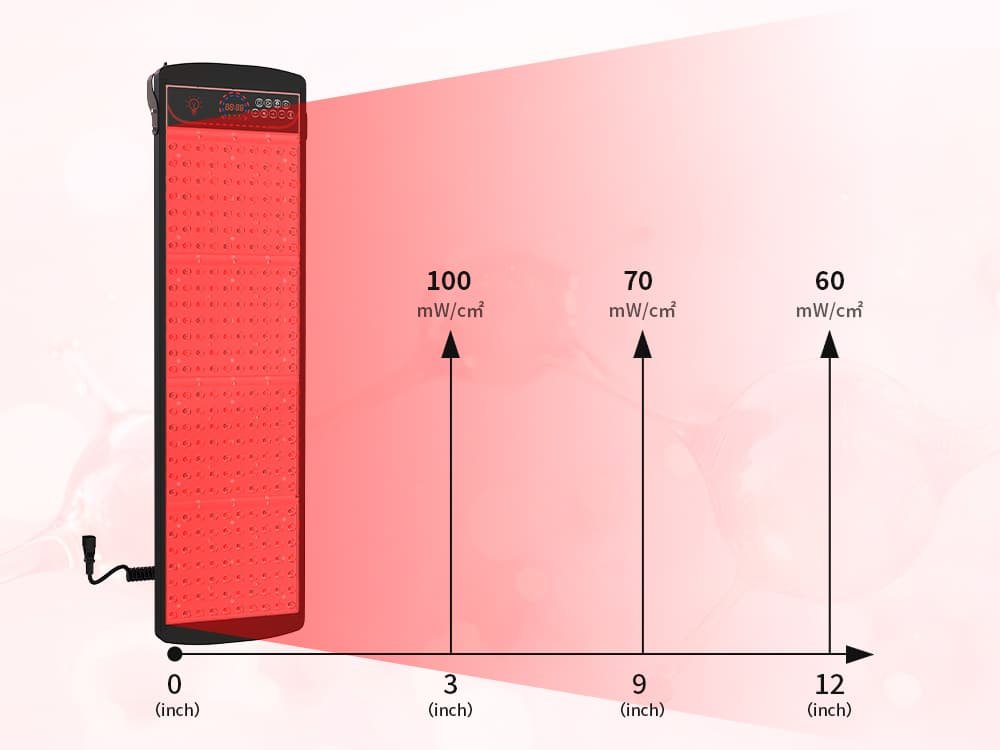 Wakelife SL280 irradiance chart showing output at 3, 9, and 12 inches