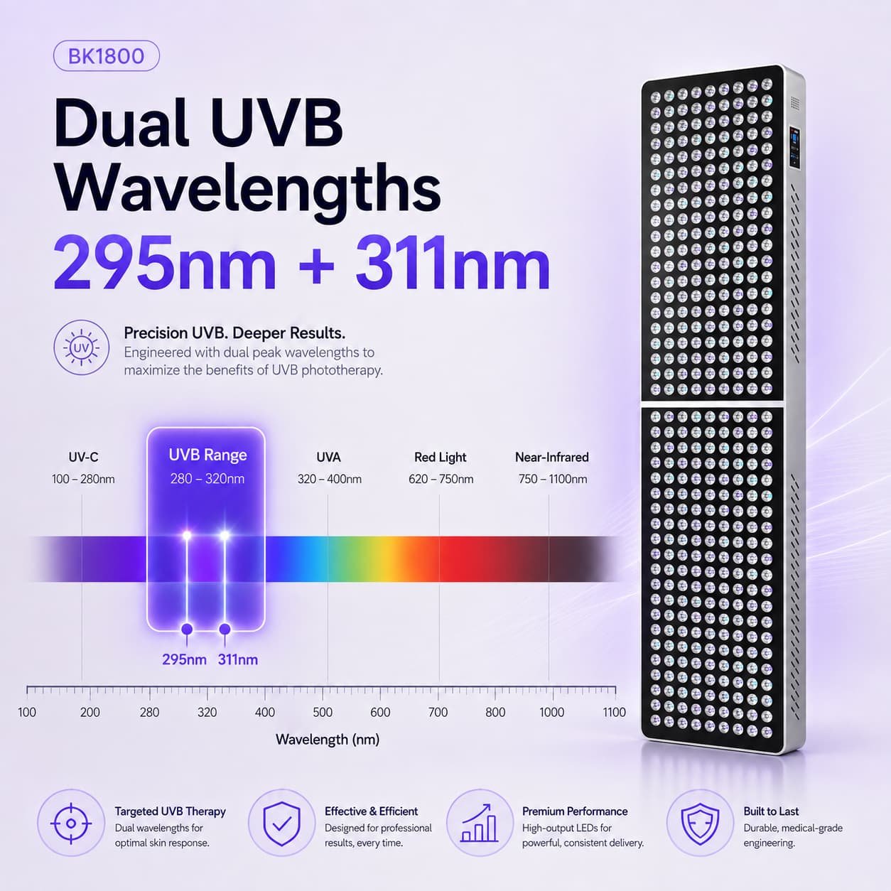 Panel de bronceado UVB de gran superficie Wakelife BK1800 con longitudes de onda duales de 295 nm y 311 nm