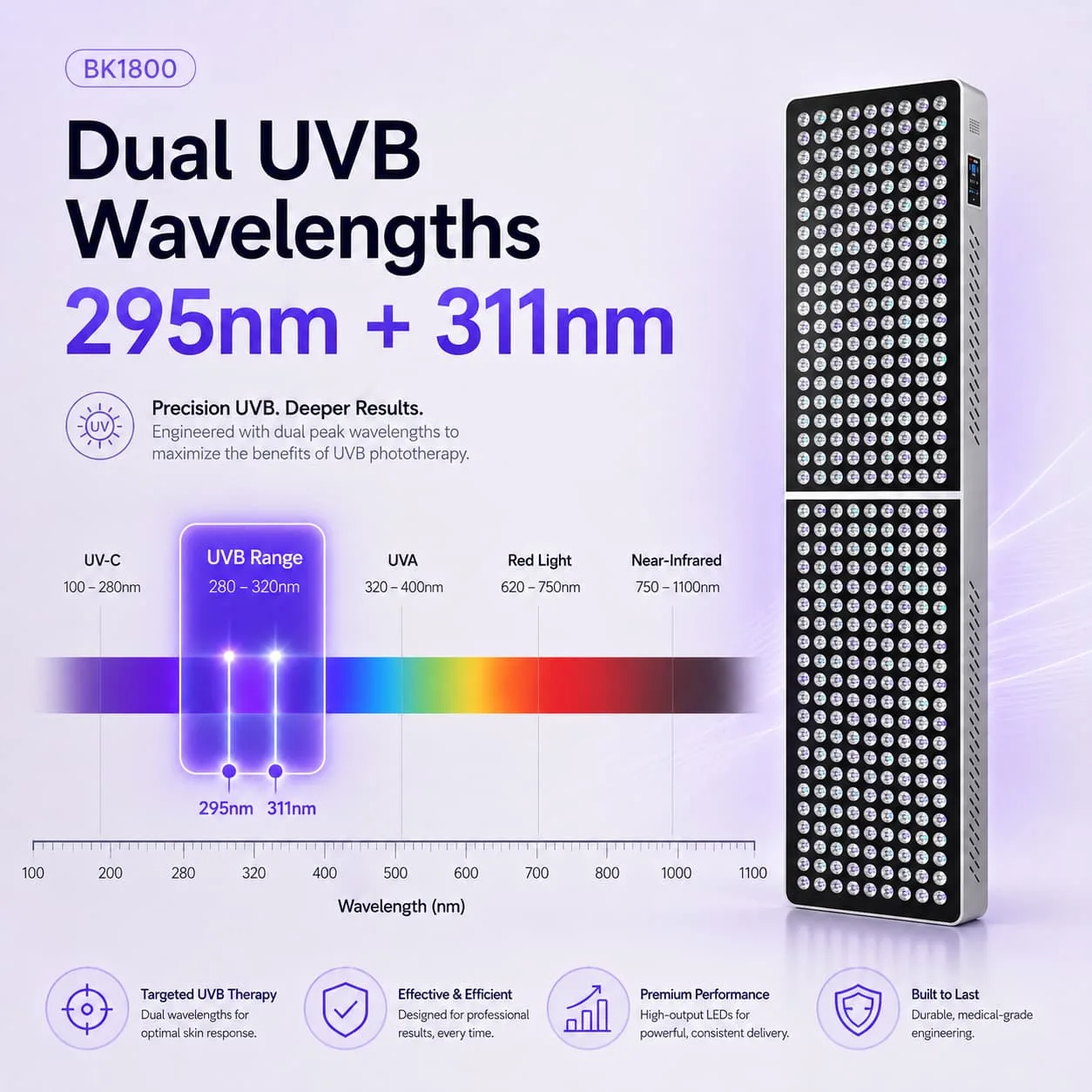 Wakelife BK1800 large-area UVB tanning panel featuring dual 295nm and 311nm wavelengths