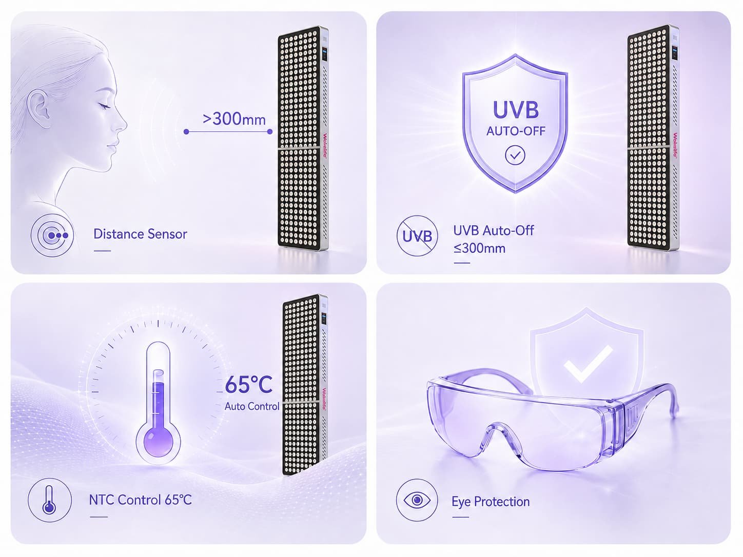 Sistema de seguridad de panel de bronceado Wakelife BK1800 UVB con sensor de distancia, apagado automático de UVB, Control de temperatura NTC y protección ocular.