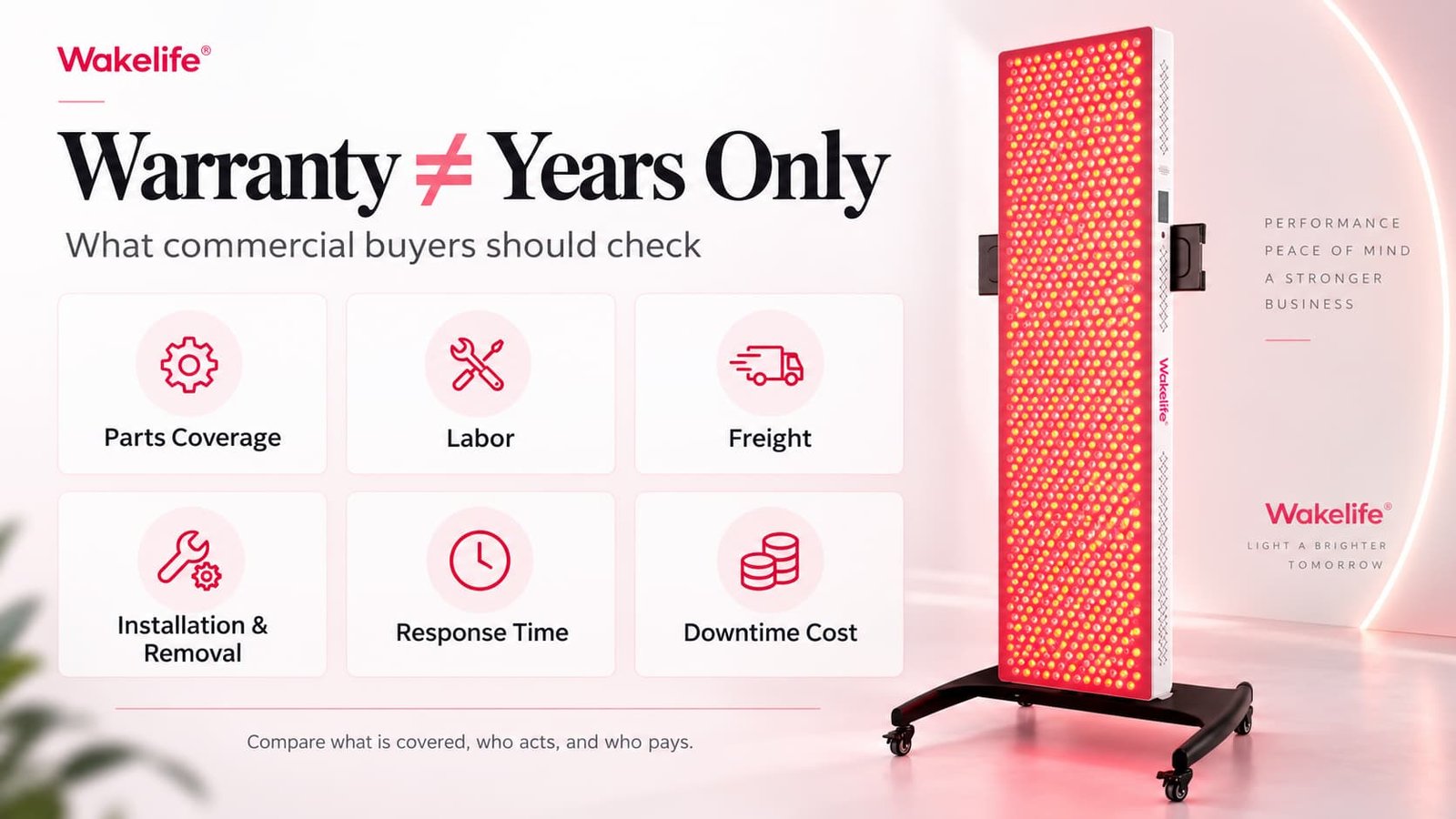Commercial red light panel warranty checklist showing parts coverage labor freight installation and downtime considerations