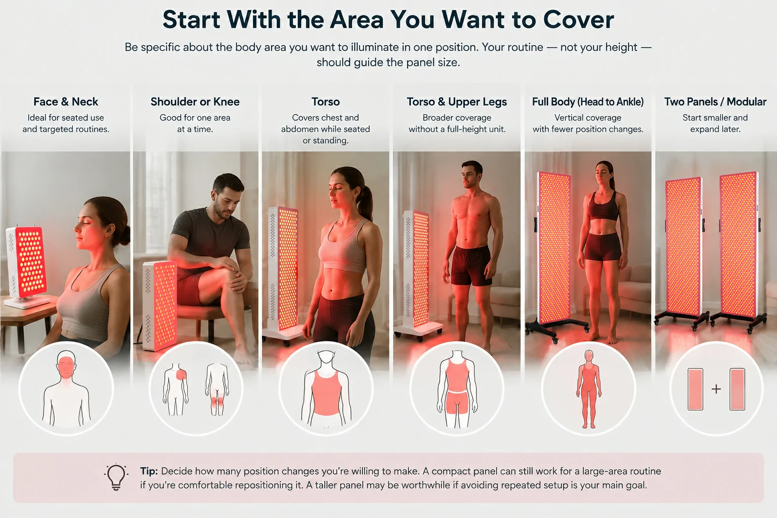 Examples of red light panel setups for face and neck, shoulder or knee, torso, upper legs, full body and modular use.