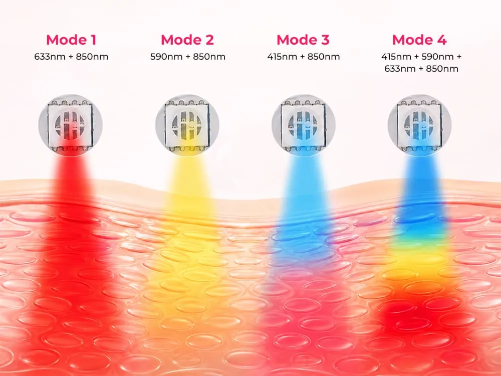 G240 red light therapy pad with four wavelength modes including 415nm, 590nm, 633nm and 850nm